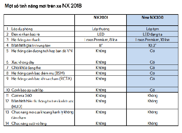 tinh-nang-lexus-nx300-2019-2020-oto360-16