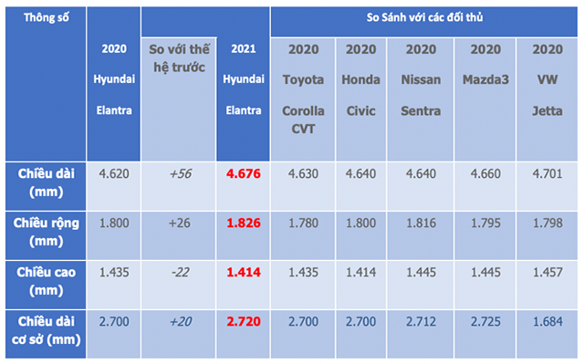 thong so hyundai elantra 2021 oto360 vn - Hyundai Elantra